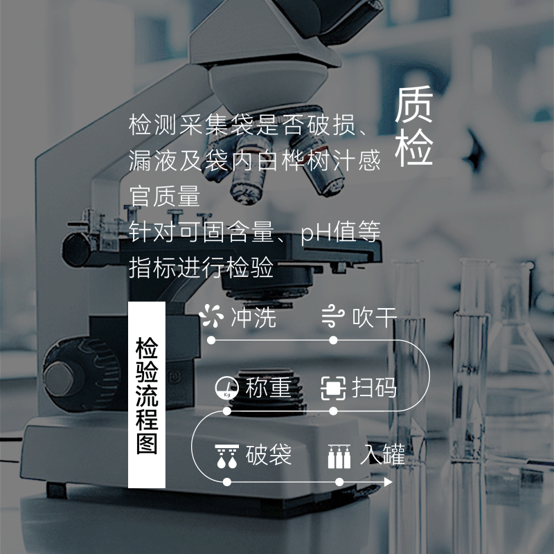 质检